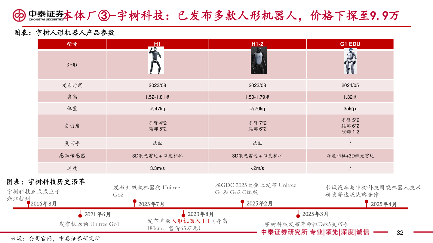 谁能回答本体厂③-宇树科技：已发布多款人形机器人，价格下探至9.9万