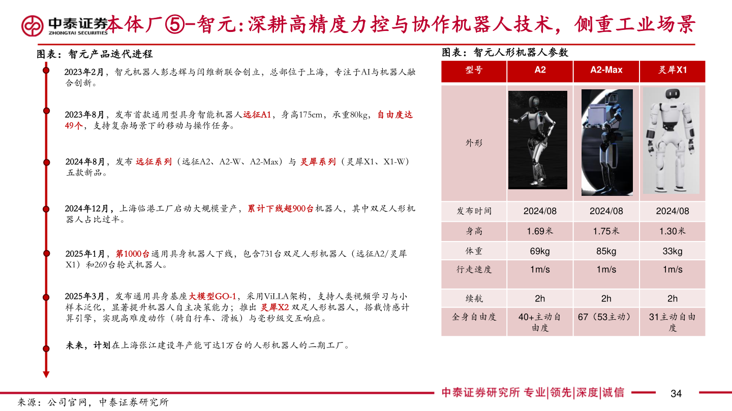 咨询下各位本体厂⑤-智元:深耕高精度力控与协作机器人技术，侧重工业场景