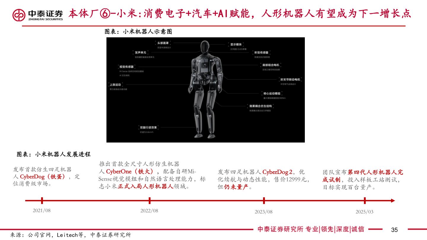 咨询下各位本体厂⑥-小米:消费电子+汽车+AI赋能，人形机器人有望成为下一增长点
