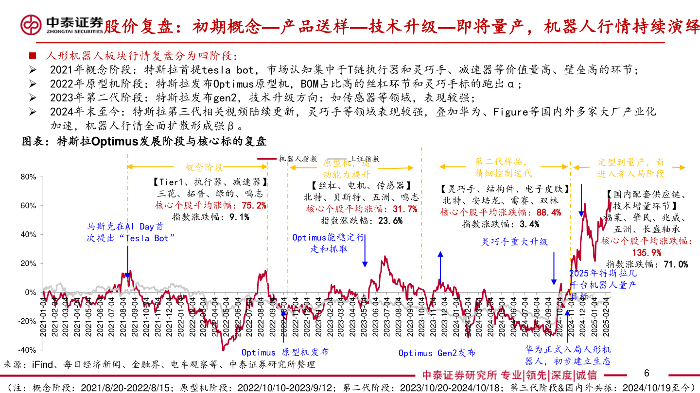 你知道股价复盘：初期概念—产品送样—技术升级—即将量产，机器人行情持续演绎