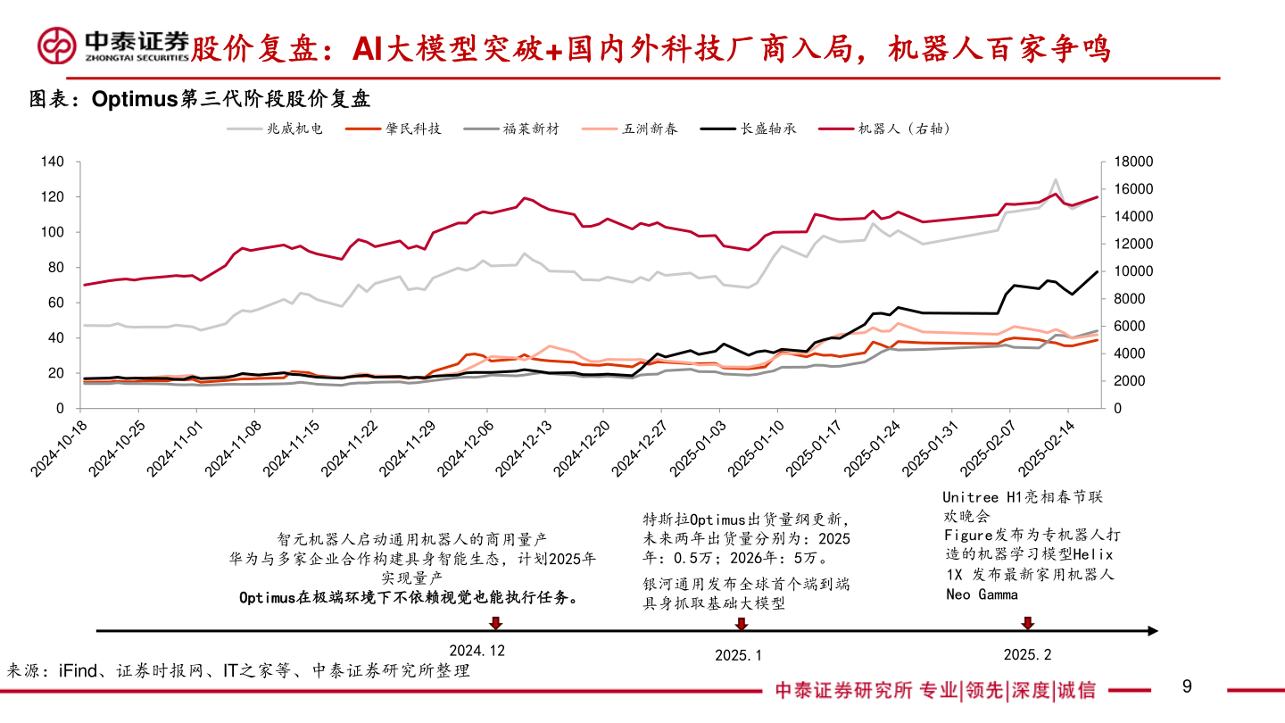 你知道股价复盘：AI大模型突破+国内外科技厂商入局，机器人百家争鸣