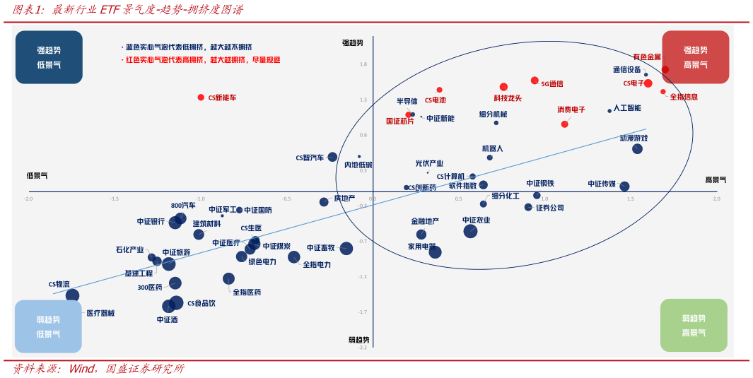 如何才能最新行业ETF景气度-趋势-拥挤度图谱?