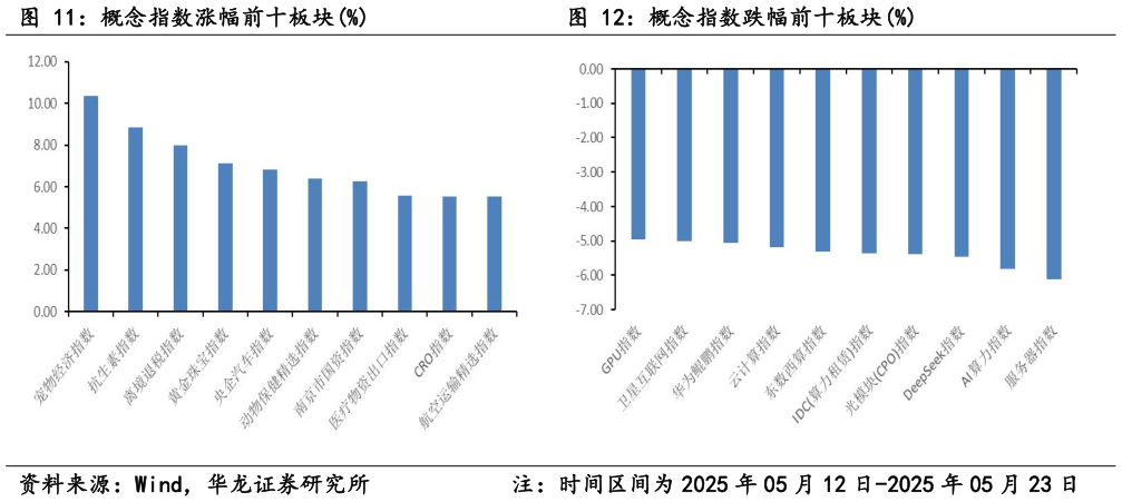 如何才能概念指数涨幅前十板块%概念指数跌幅前十板块%