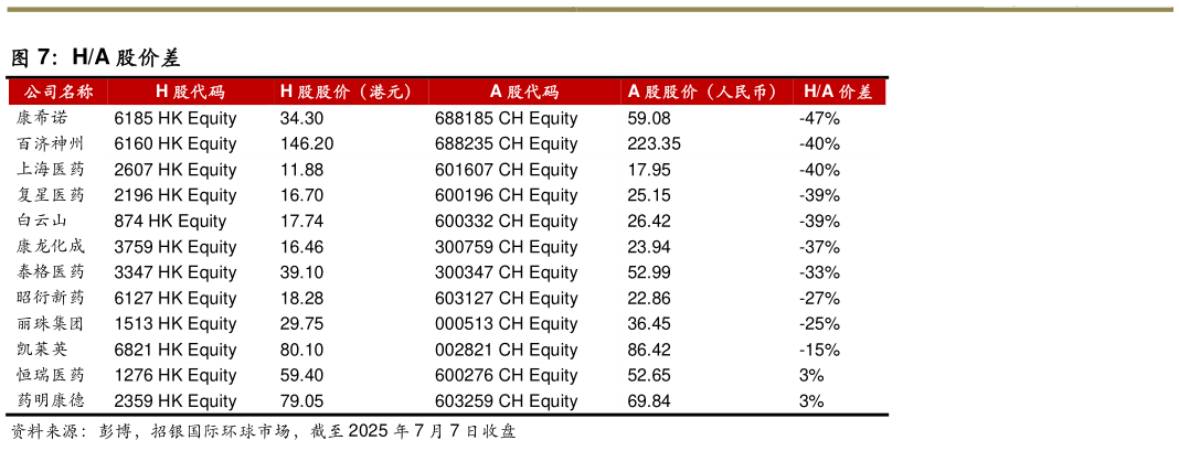 怎样理解HA 股价差