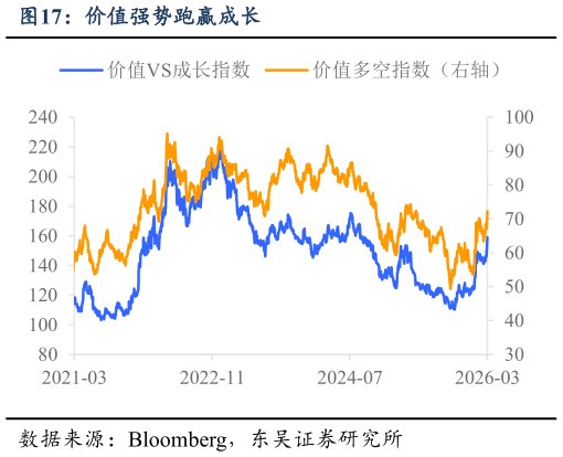 怎样理解价值强势跑赢成长