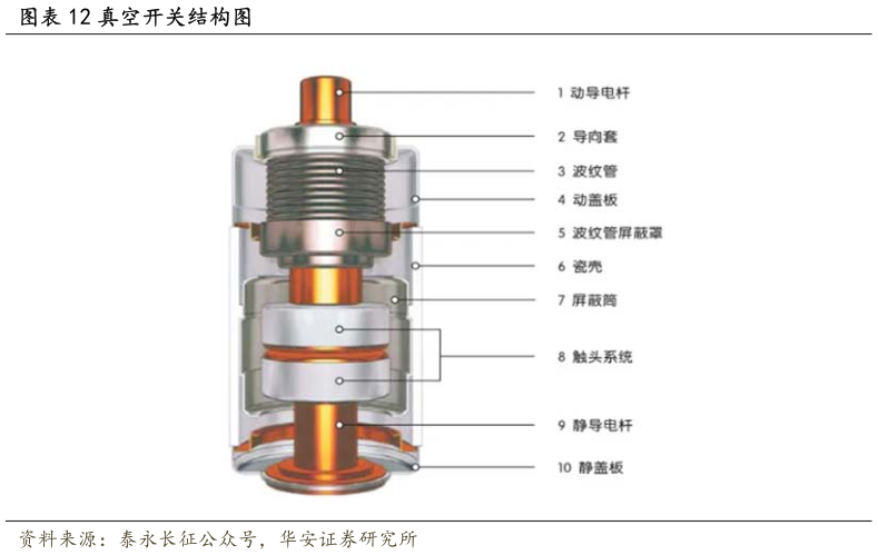 各位网友请教一下真空开关结构图?