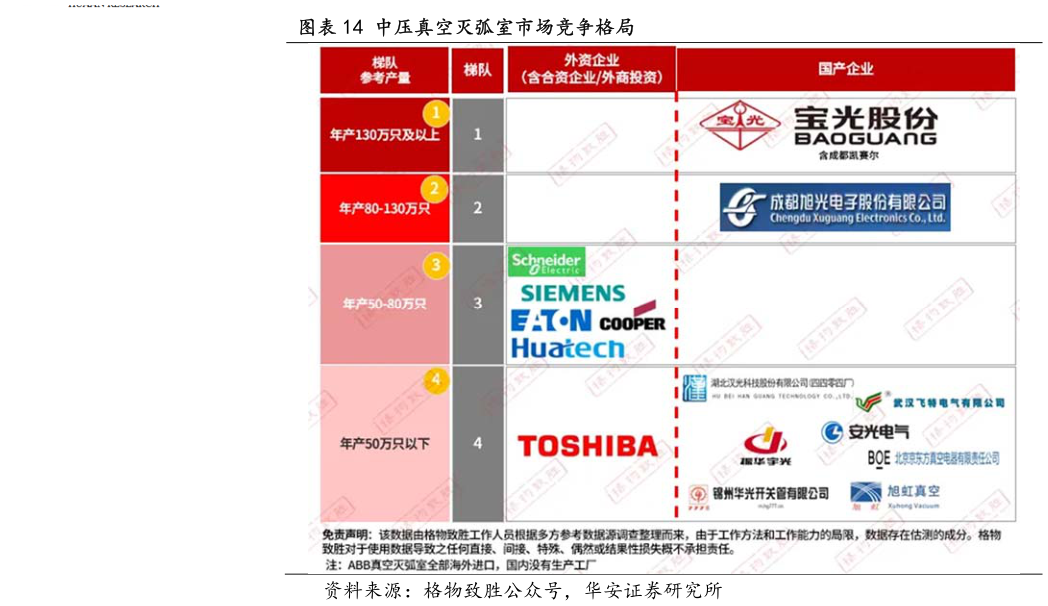如何了解中压真空灭弧室市场竞争格局?