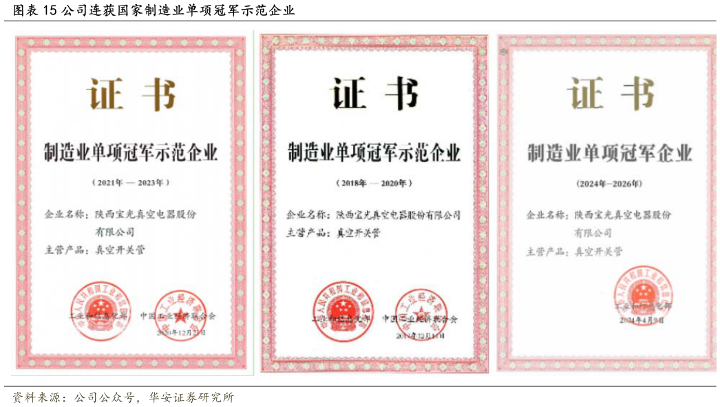 想问下各位网友公司连获国家制造业单项冠军示范企业?