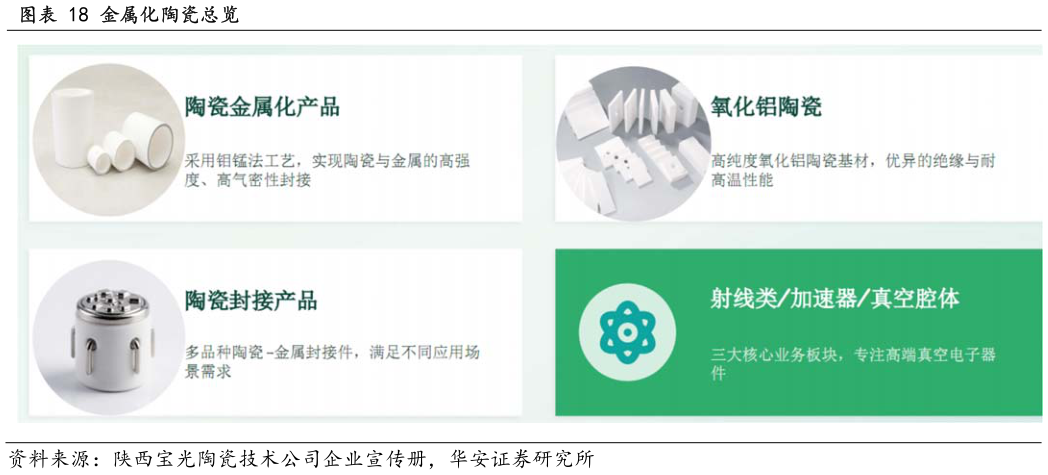 如何了解金属化陶瓷总览?