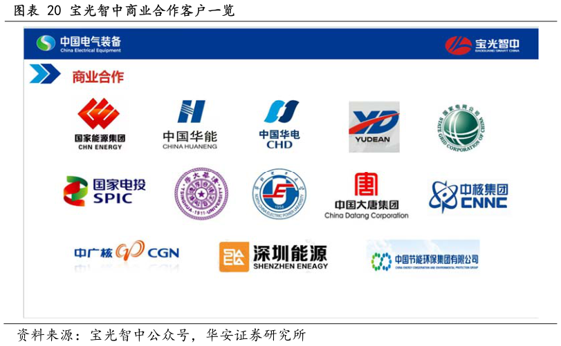如何解释宝光智中商业合作客户一览?