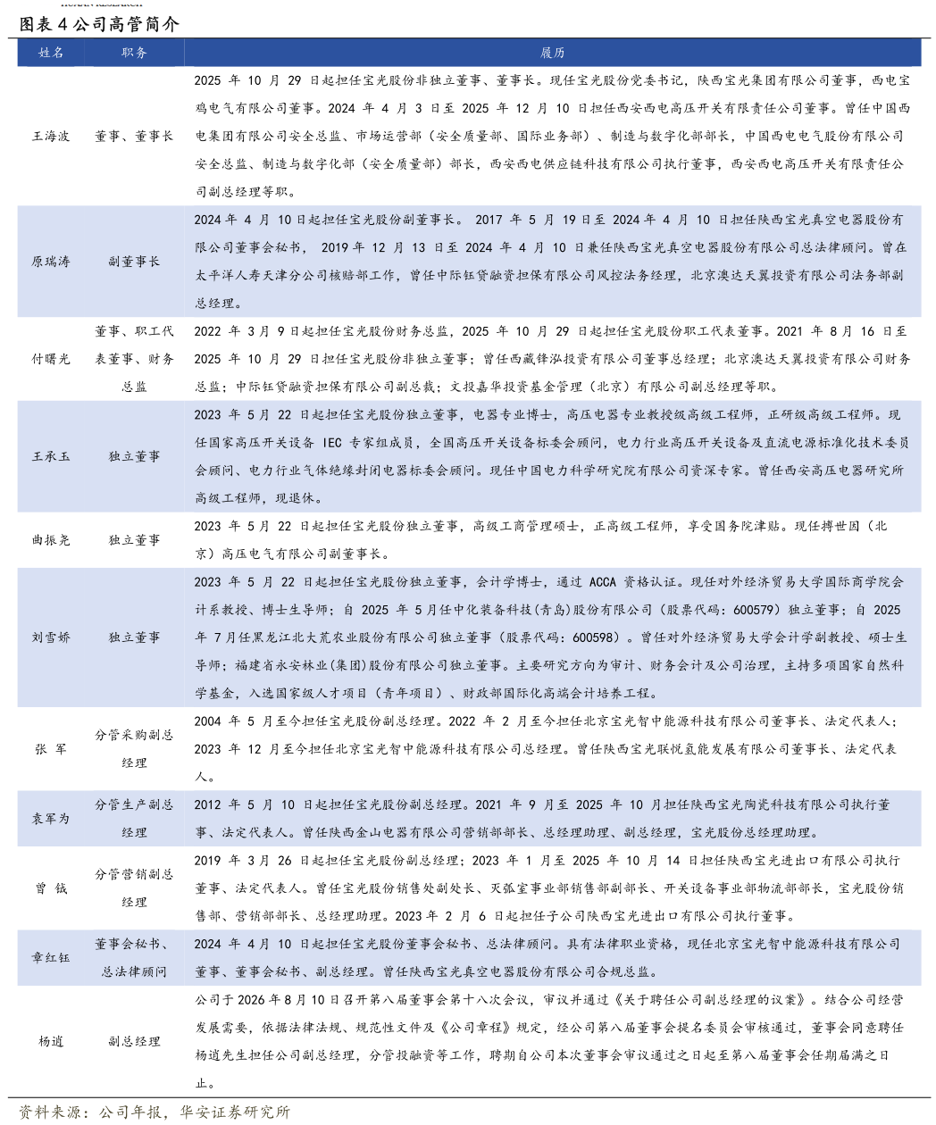 如何了解公司高管简介?