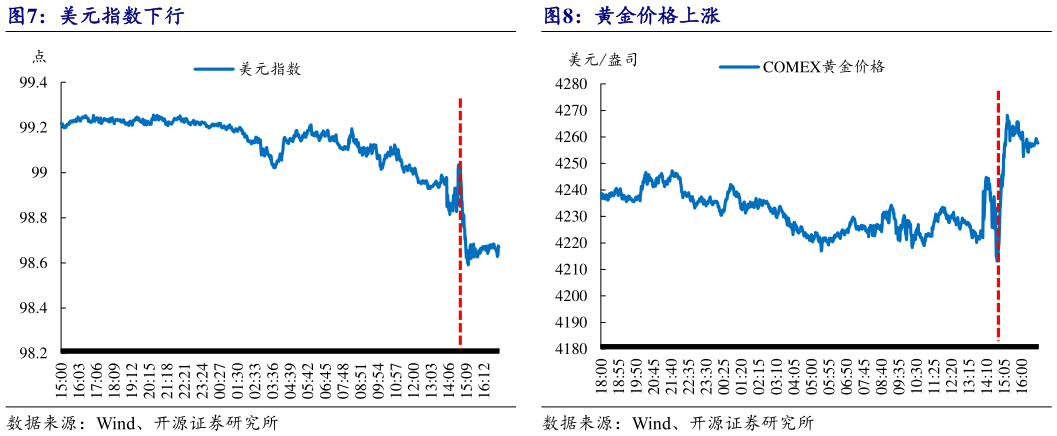 想问下各位网友黄金价格上涨