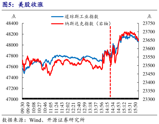 请问一下美股收涨