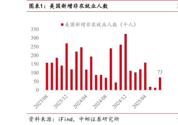 如何了解美国新增非农就业人数