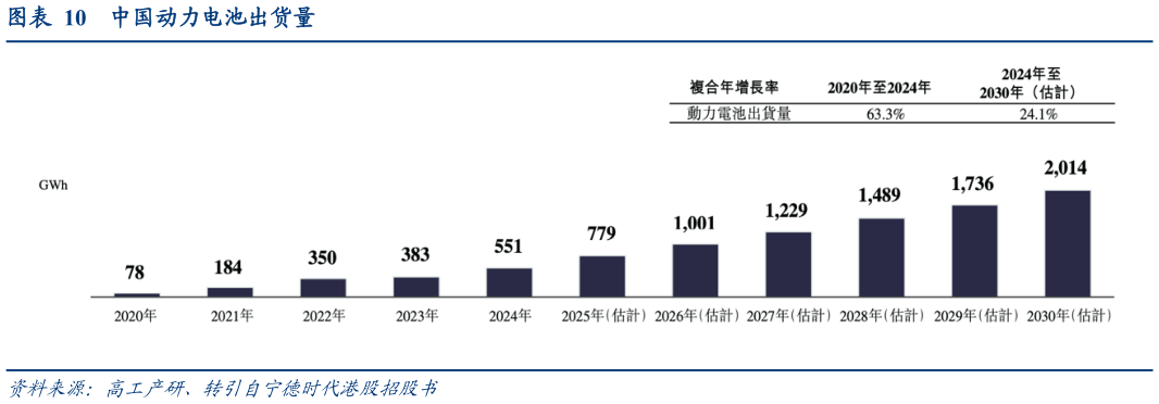你知道中国动力电池出货量
