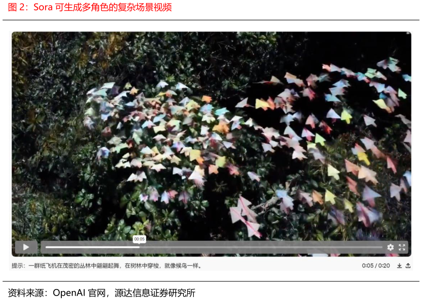 如何看待Sora 可生成多角色的复杂场景视频