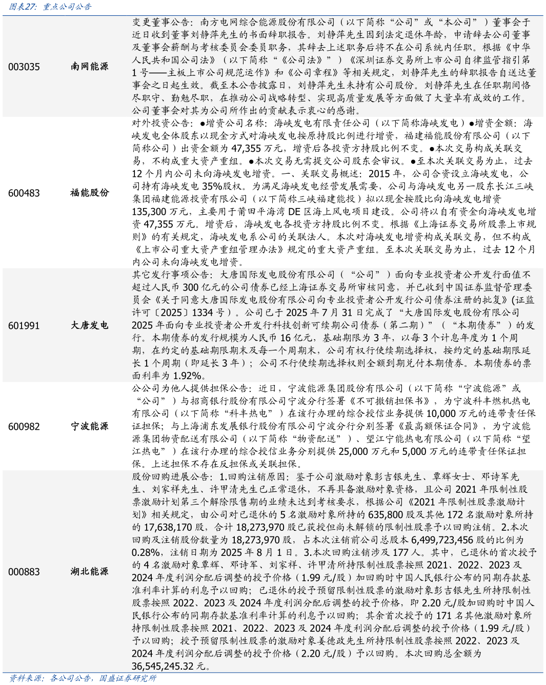 谁能回答重点公司公告?