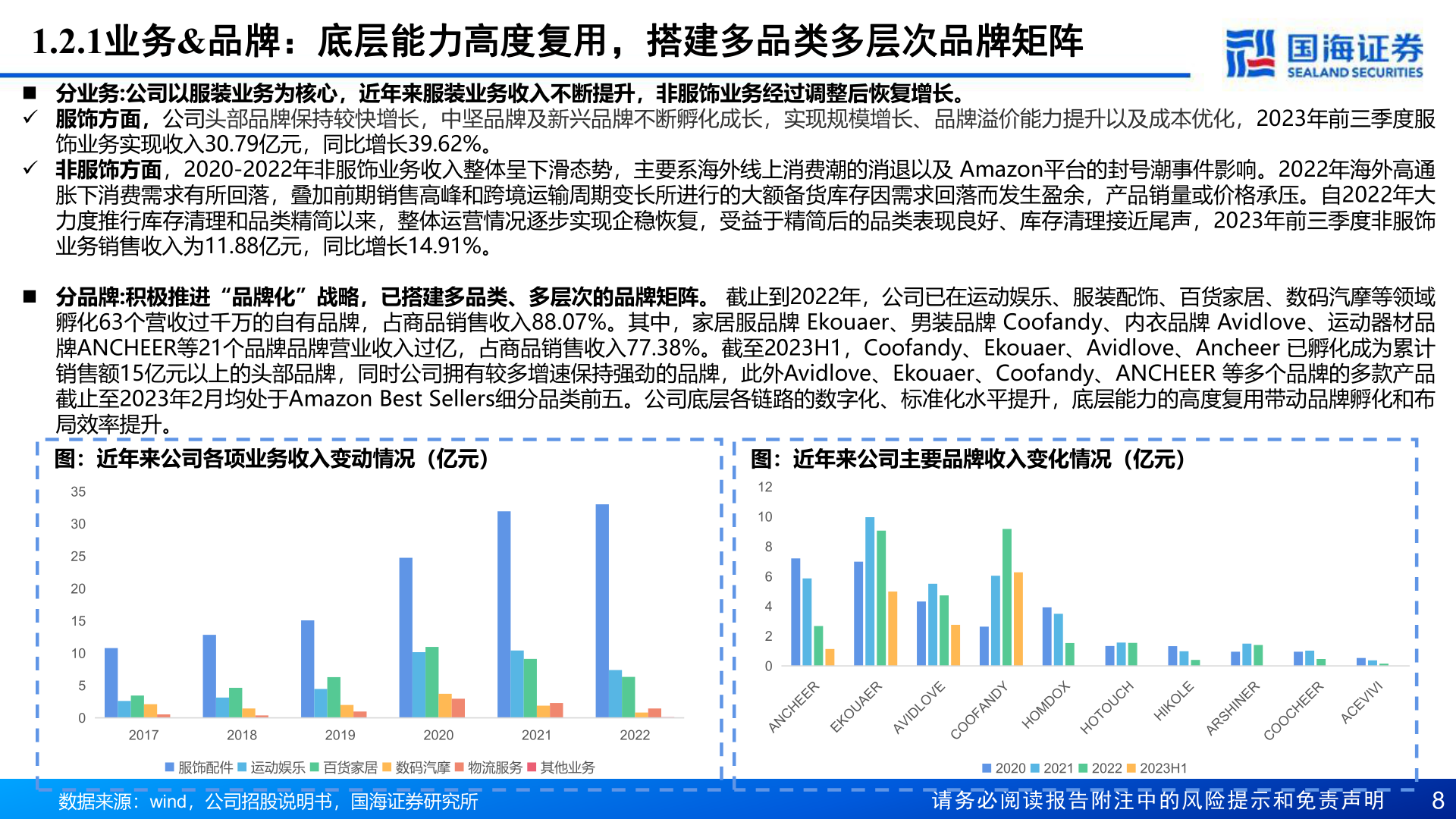 如何才能1.2.1业务&品牌：底层能力高度复用，搭建多品类多层次品牌矩阵