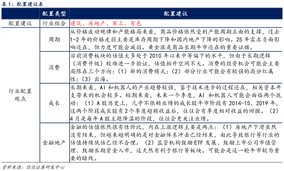 咨询下各位配置建议表