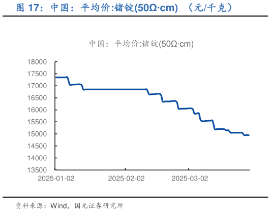 如何才能中国：平均价:锗锭50cm  （元千克）