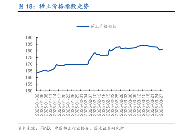 一起讨论下稀土价格指数走势