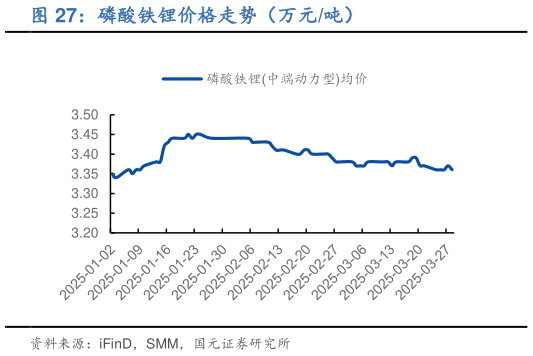 想关注一下磷酸铁锂价格走势（万元吨）