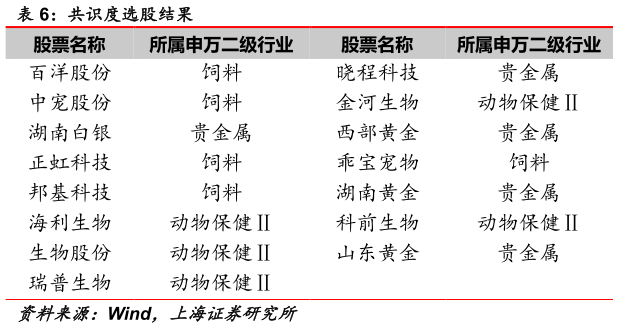 如何了解共识度选股结果