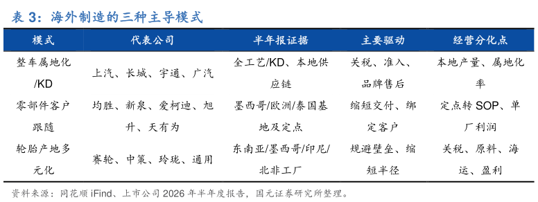 咨询下各位海外制造的三种主导模式