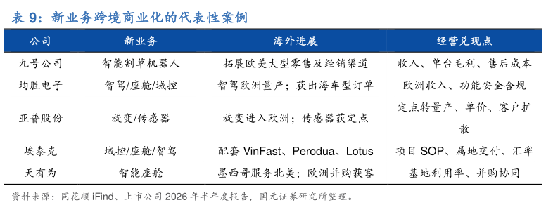 如何看待新业务跨境商业化的代表性案例