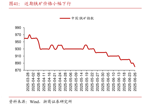 我想了解一下近期铁矿价格小幅下行