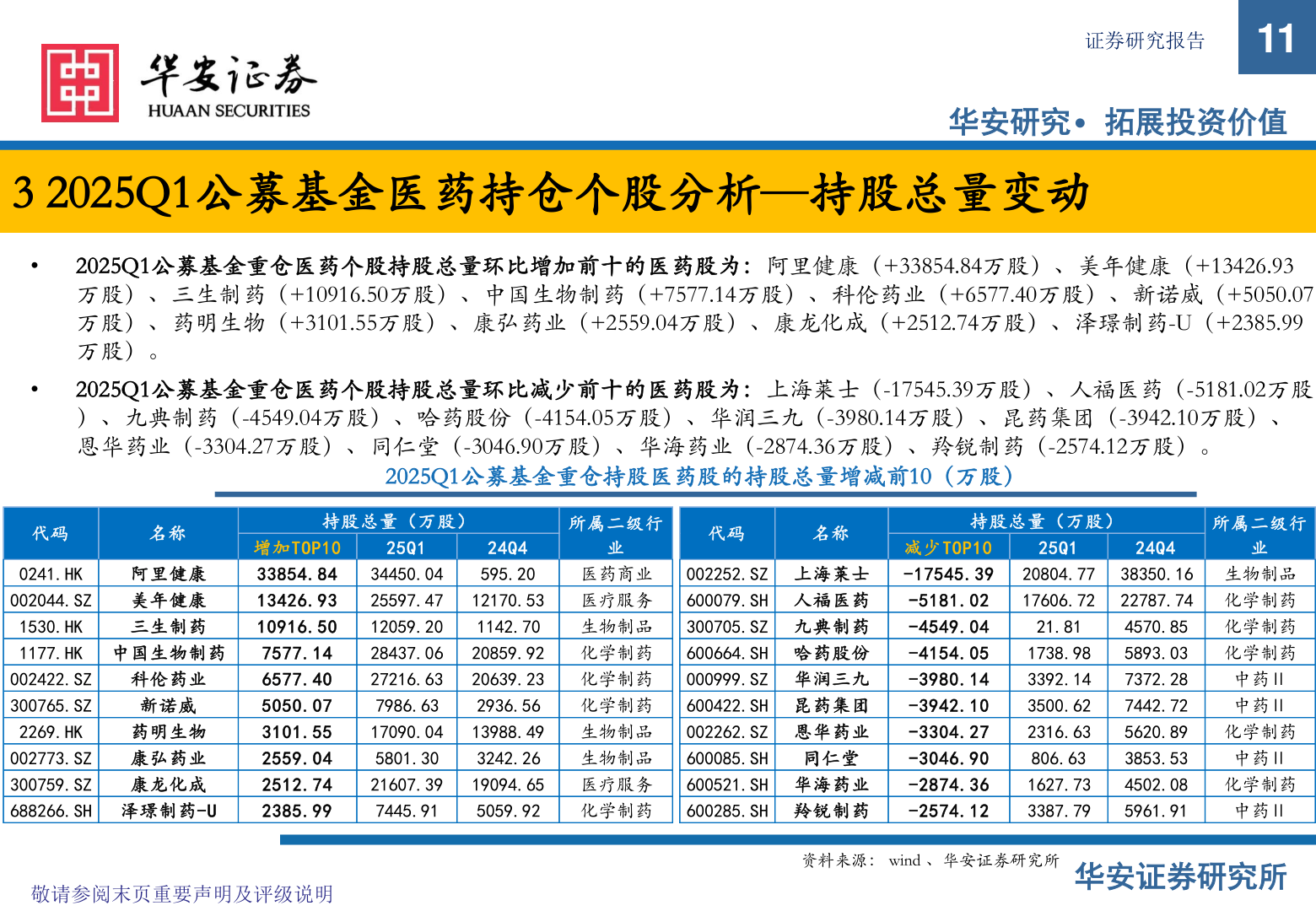 怎样理解证券研究报告?