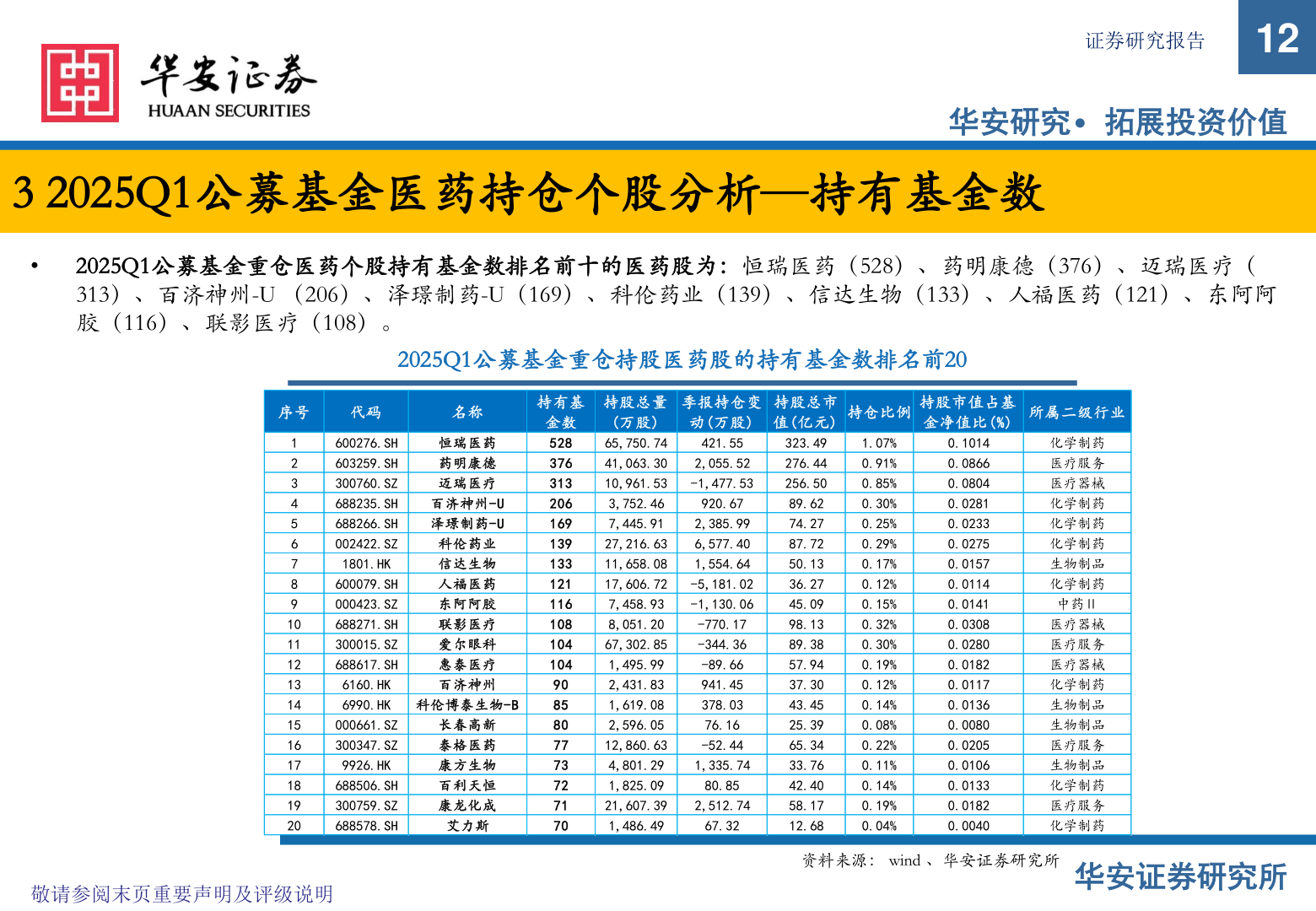 如何才能证券研究报告?