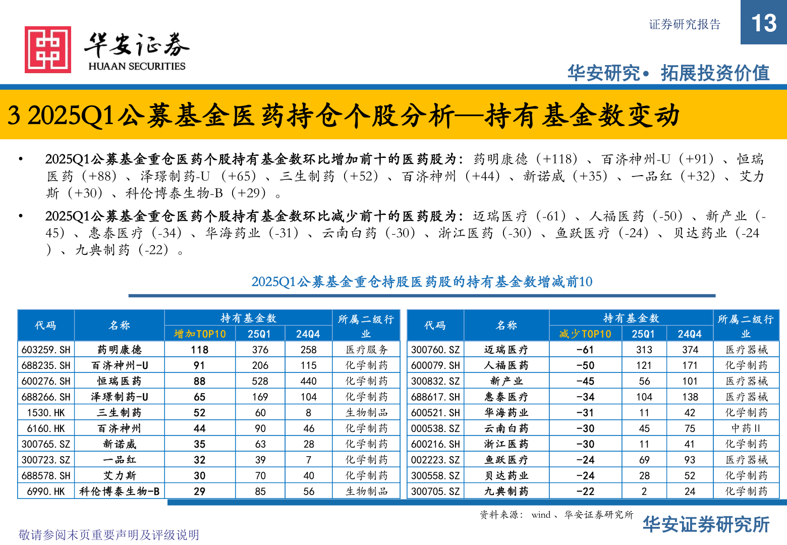 你知道证券研究报告?