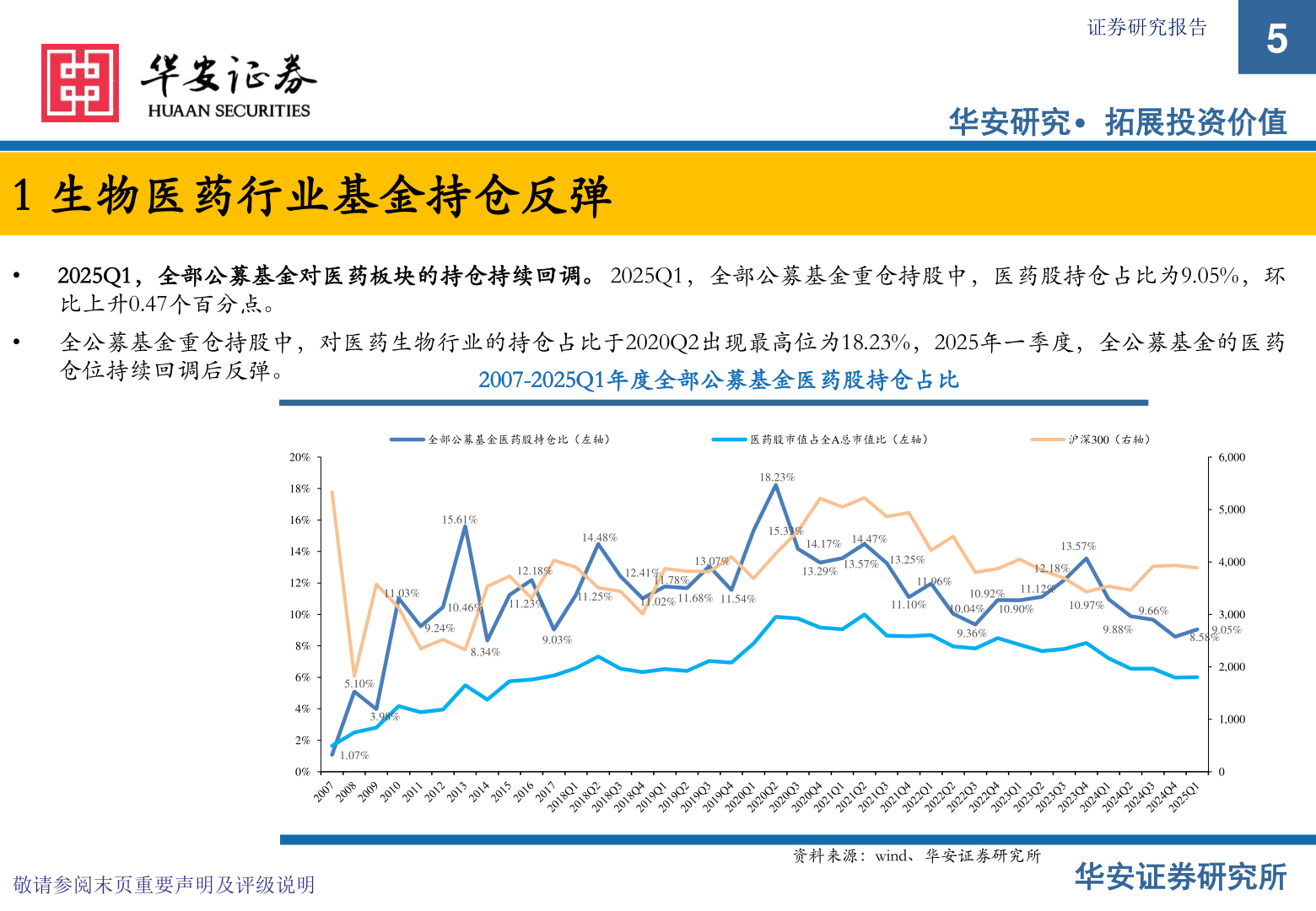 如何了解证券研究报告?
