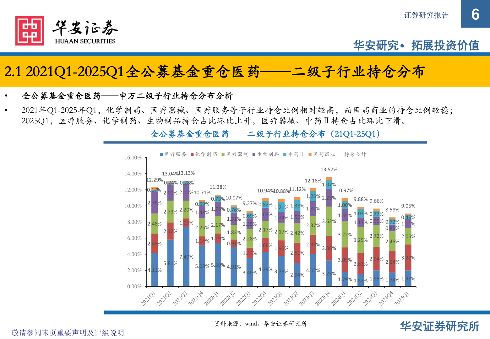 咨询下各位证券研究报告?