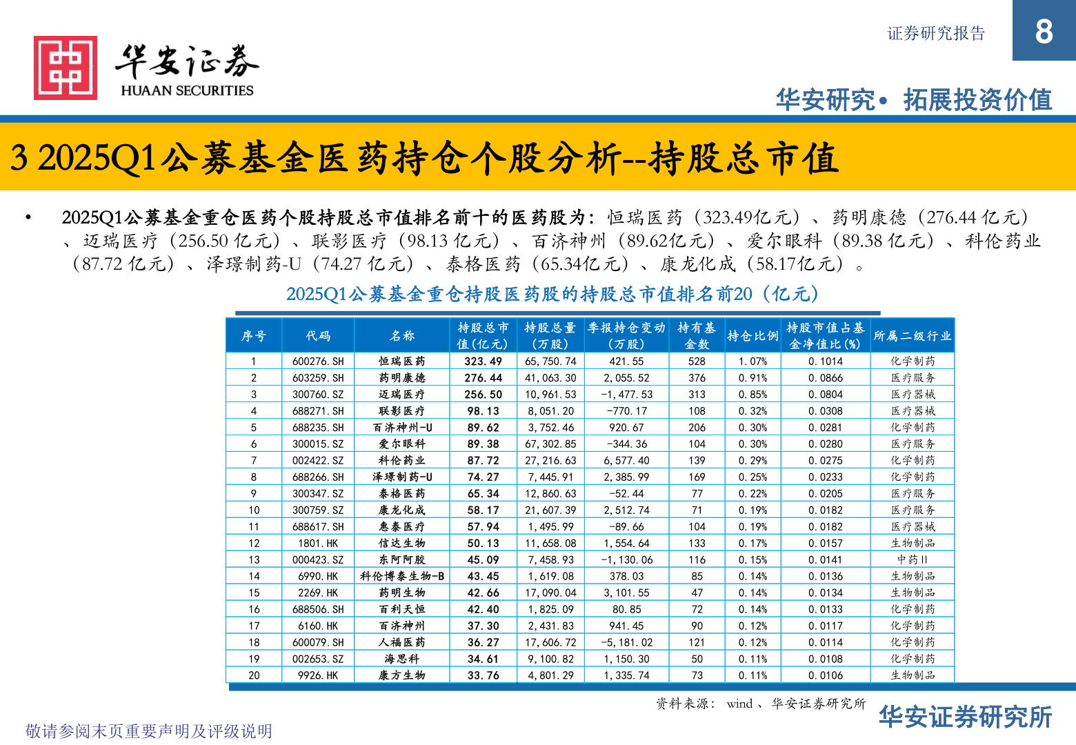 请问一下证券研究报告?