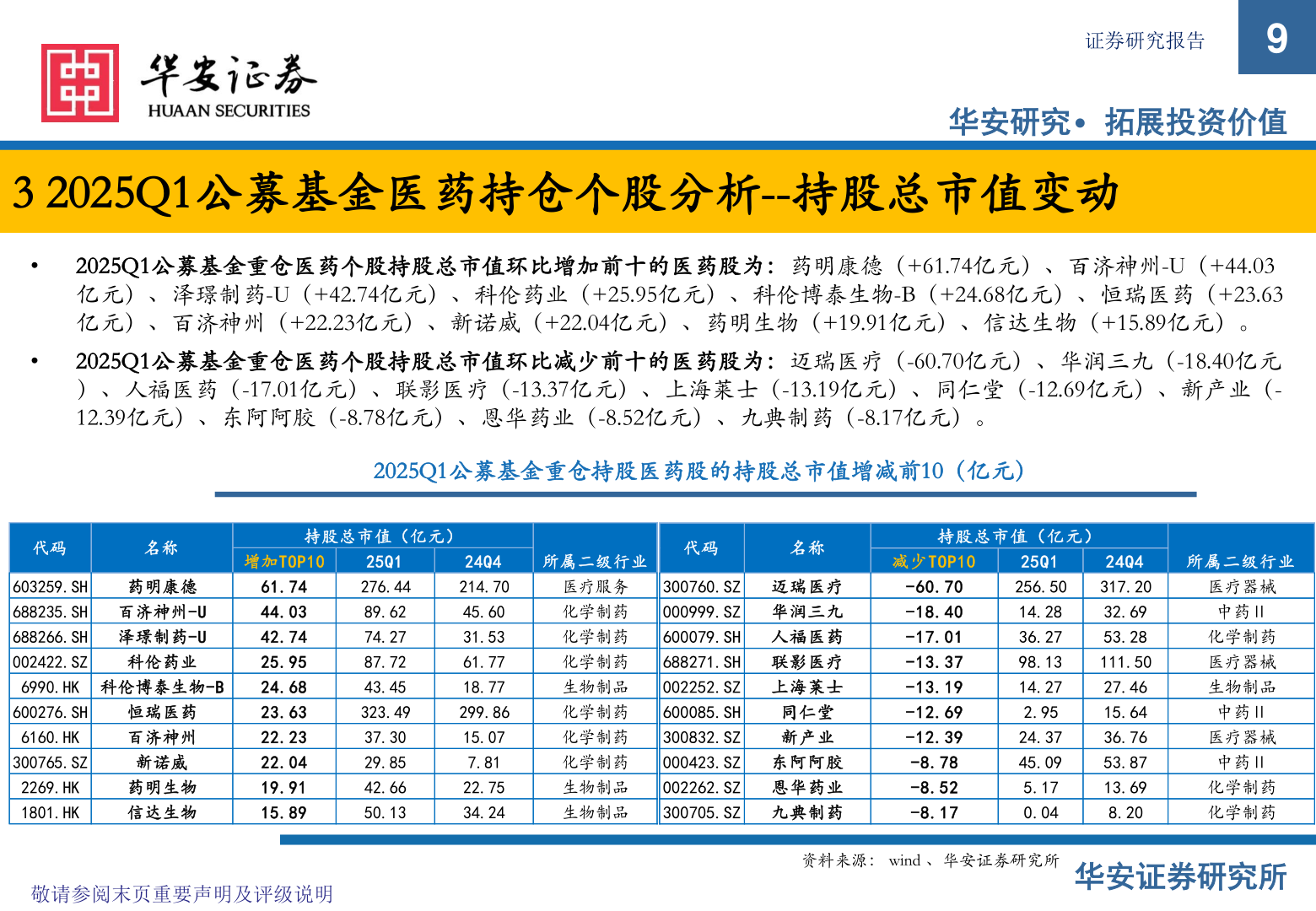 如何看待证券研究报告?