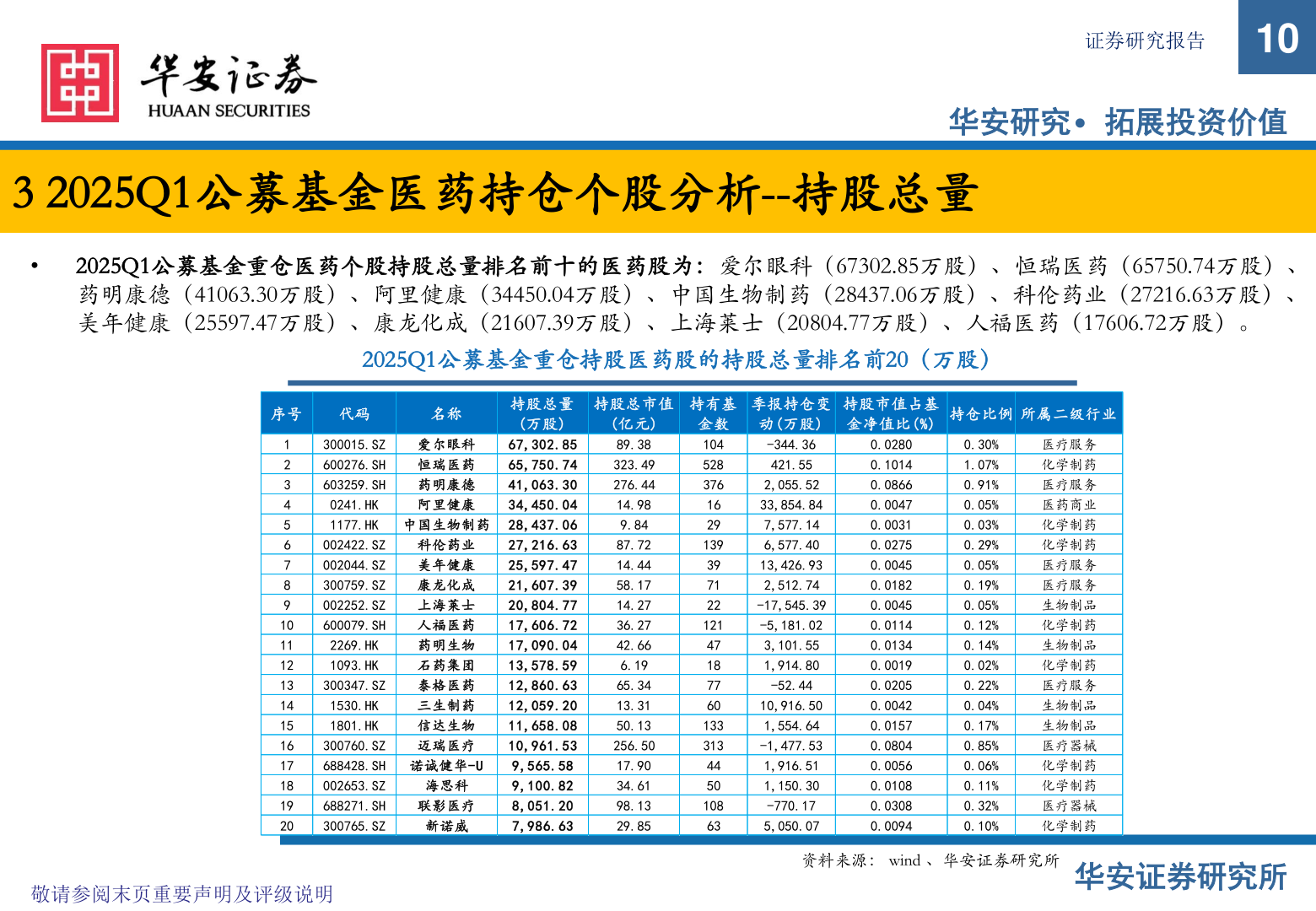 如何了解证券研究报告?