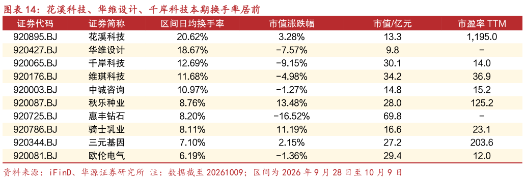各位网友请教一下花溪科技、华维设计、千岸科技本期换手率居前