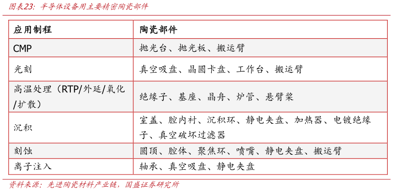 想关注一下半导体设备用主要精密陶瓷部件