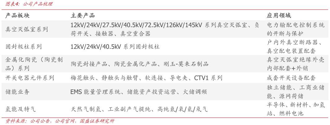 如何了解公司产品梳理