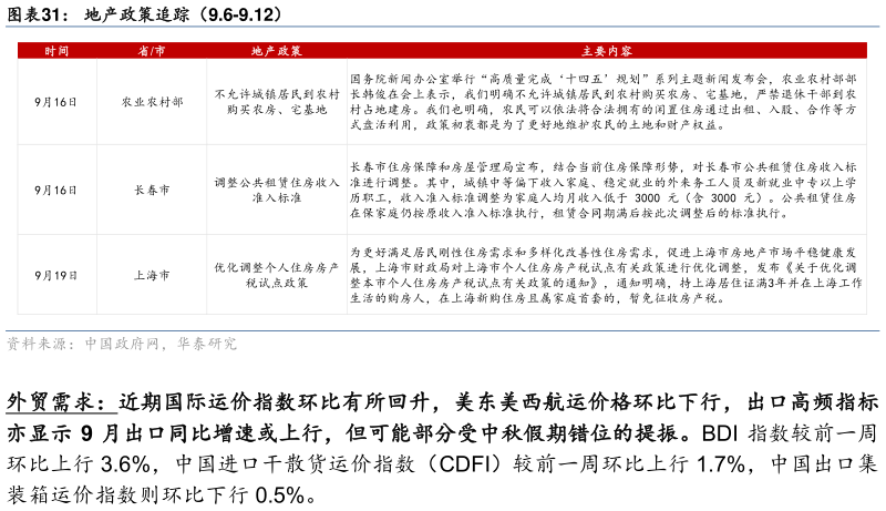 请问一下地产政策追踪（9.6-9.12）