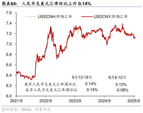 如何才能人民币兑美元汇率环比上升 0.14%