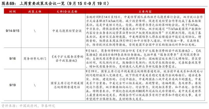 各位网友请教一下上周重要政策及会议一览（9 月 15 日-9 月 19 日）