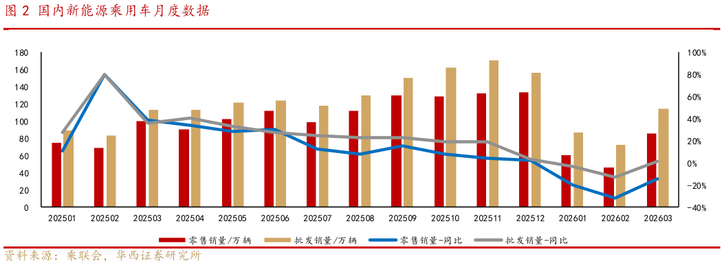 谁能回答国内新能源乘用车月度数据