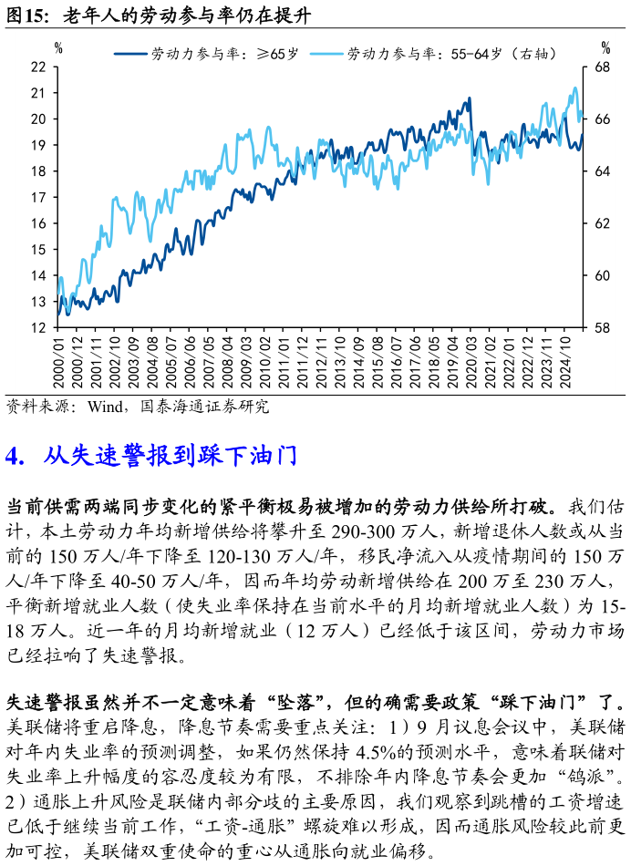 请问一下老年人的劳动参与率仍在提升