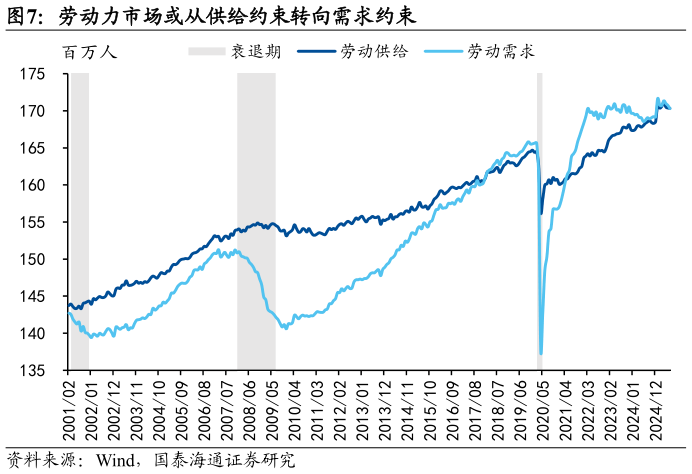 怎样理解劳动力市场或从供给约束转向需求约束