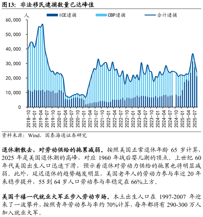 你知道非法移民逮捕数量已达峰值