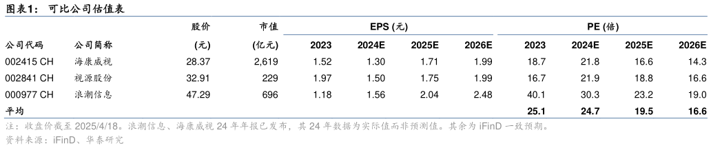 如何才能可比公司估值表