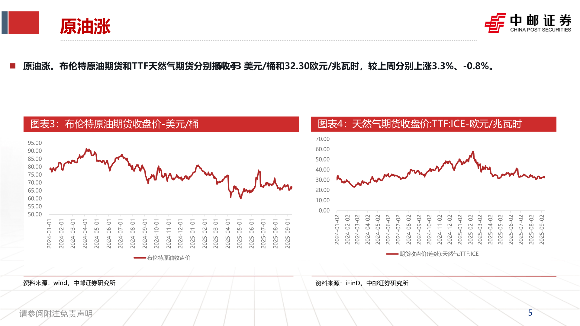 各位网友请教一下原油涨